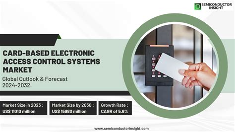 card-based electronic access control systems market|Card.